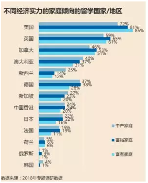 精英家庭是如何安排子女教育的？