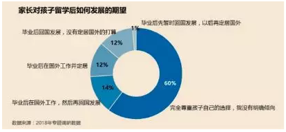 精英家庭是如何安排子女教育的？