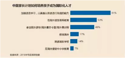 精英家庭是如何安排子女教育的？