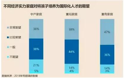 精英家庭是如何安排子女教育的？