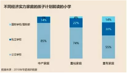 精英家庭是如何安排子女教育的？
