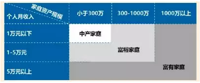 精英家庭是如何安排子女教育的？