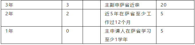 加拿大技術(shù)移民利好，熱門職業(yè)重回清單