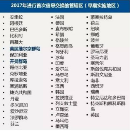 CRS已到眼前，徹查所富人有賬戶，你的信息將成“裸奔”
