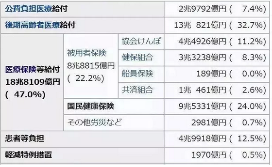 日本醫(yī)療又是世界第一？每一個細節(jié)都是中國人的痛