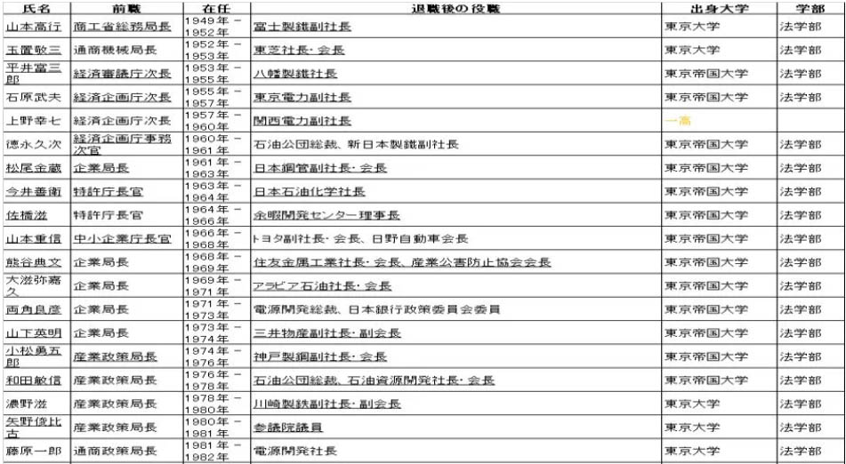是誰在影響日本的經(jīng)濟?