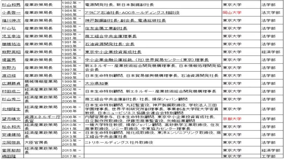 是誰在影響日本的經(jīng)濟?