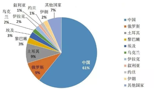 希臘為何成為全球投資人的偏好？