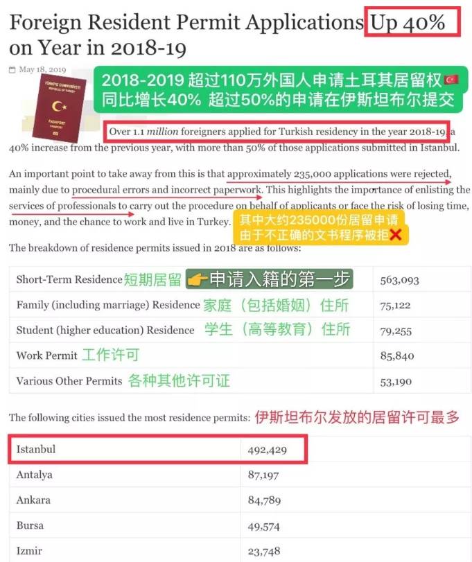 土耳其護照需求暴增，承載了我們投資夢