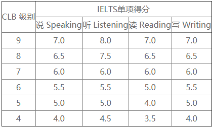 加拿大aipp適合哪些人申請？附：崗位介紹