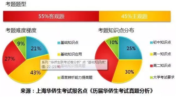 華僑生、國(guó)際生政策變動(dòng)，家長(zhǎng)們注意了