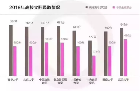 華僑生、國(guó)際生政策變動(dòng)，家長(zhǎng)們注意了