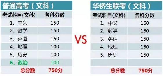 華僑生、國(guó)際生政策變動(dòng)，家長(zhǎng)們注意了