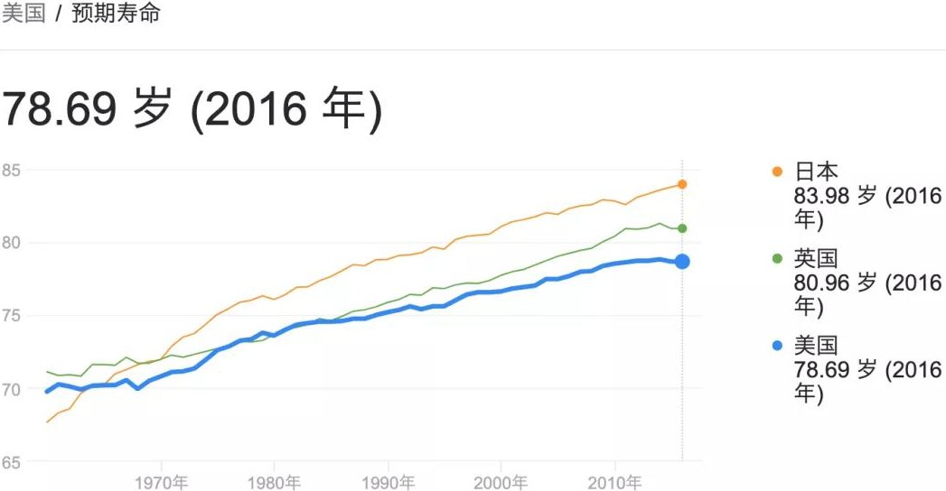 為何日本人的平均壽命遠(yuǎn)超他國(guó)？真相全在這10條之中！