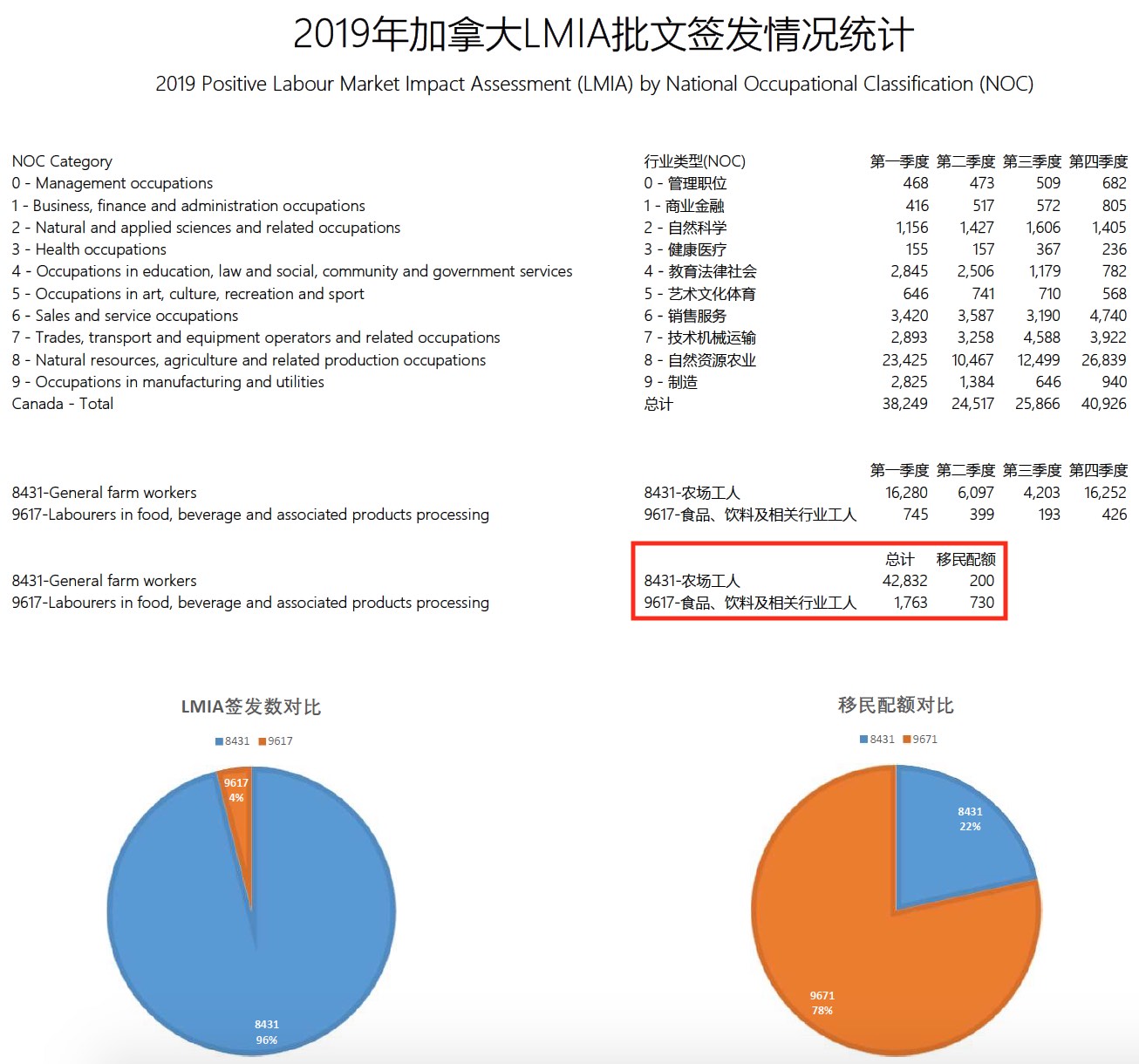 加拿大農(nóng)業(yè)食品試點(diǎn)項(xiàng)目AFIP到底需要工作多長(zhǎng)時(shí)間、搶名額情況
