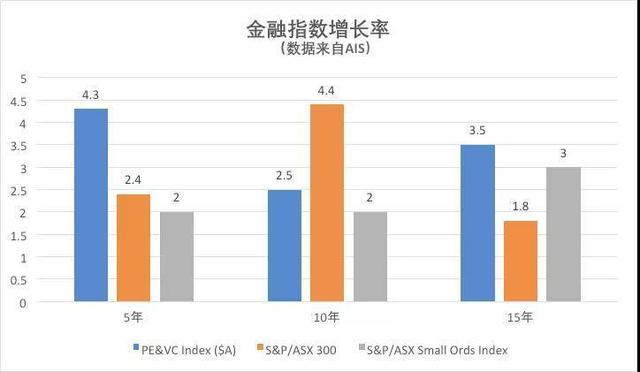 澳洲移民政策變化132取消 188B變250萬澳幣 188C風(fēng)險(xiǎn)提高