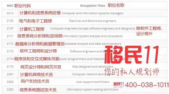 加拿大薩省雇主移民利好新政：11熱門職業(yè)無雅思、最低半年經(jīng)驗(yàn)可申請