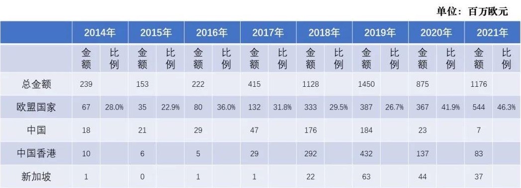 希臘每年有多少中國(guó)人買(mǎi)房移民？