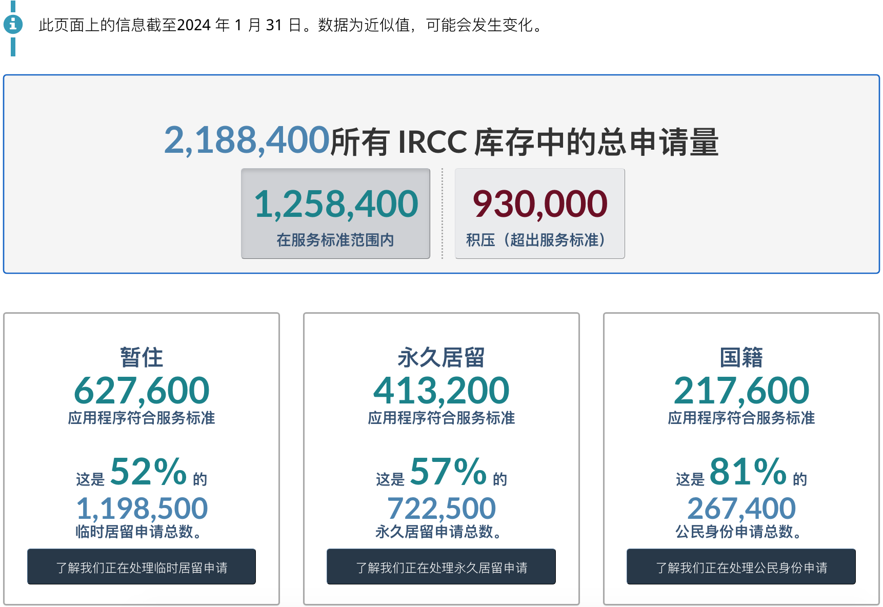 2023年全年加拿大永居獲批統(tǒng)計數(shù)據(jù)，中國人拿到多少楓葉卡