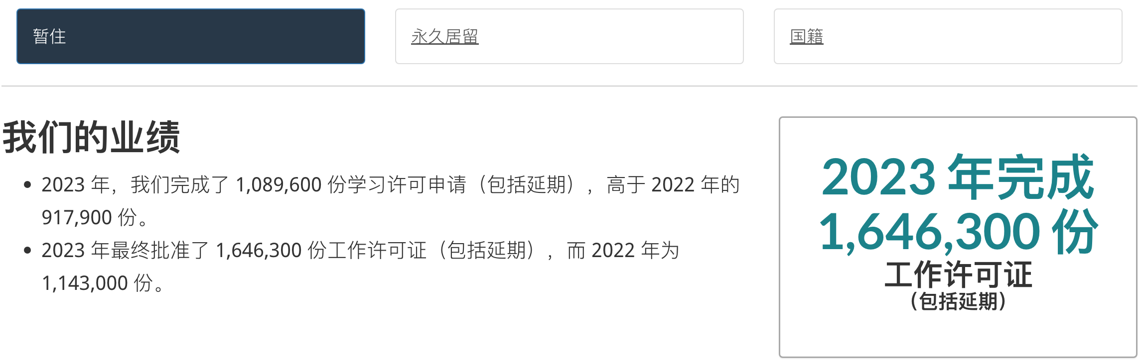 2023年全年加拿大永居獲批統(tǒng)計數(shù)據(jù)，中國人拿到多少楓葉卡