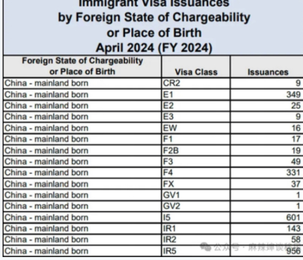 2024年4月份美國(guó)簽證發(fā)放情況