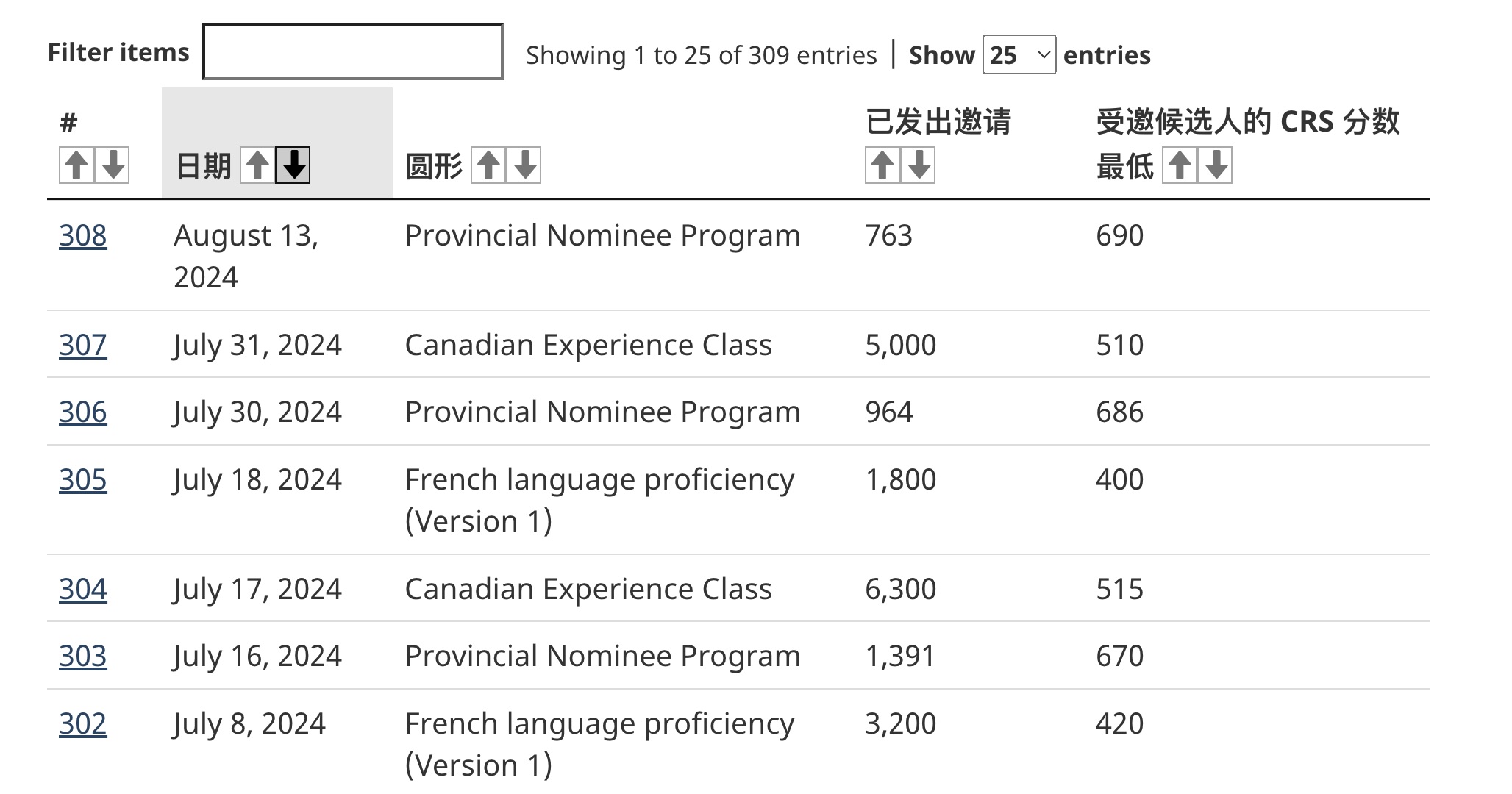 加拿大EE的CEC，成功被邀請(qǐng)