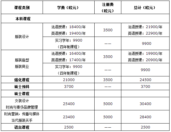 馬蘭歐尼設(shè)計(jì)學(xué)院學(xué)費(fèi)如此····