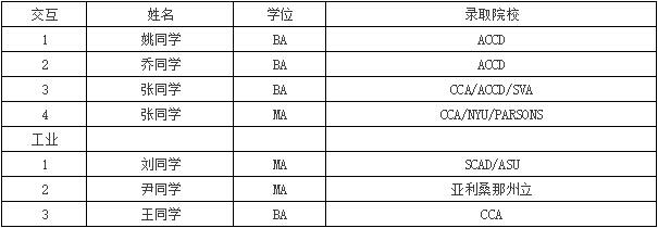 最新的offer你收到了嗎？看看都有誰(shuí)？