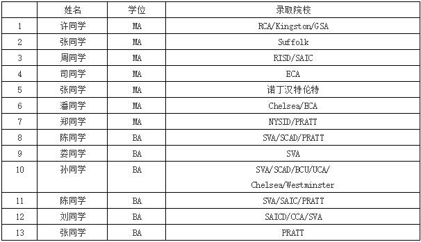 最新的offer你收到了嗎？看看都有誰(shuí)？