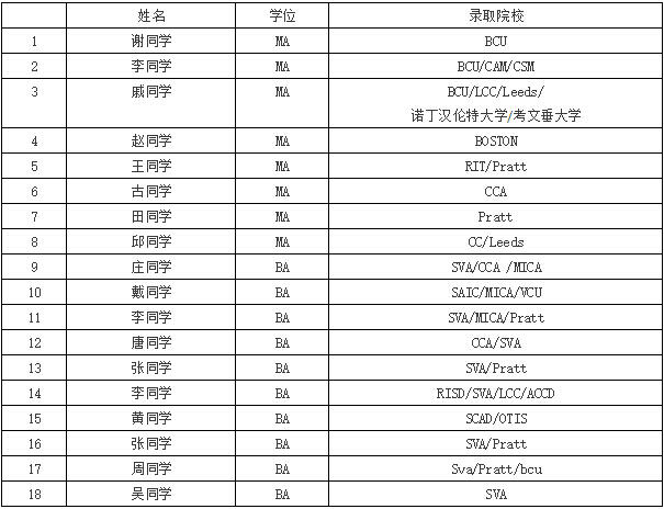 最新的offer你收到了嗎？看看都有誰(shuí)？