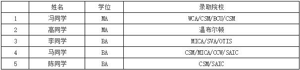 最新的offer你收到了嗎？看看都有誰(shuí)？