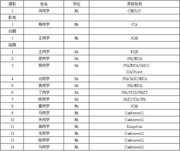 最新的offer你收到了嗎？看看都有誰(shuí)？