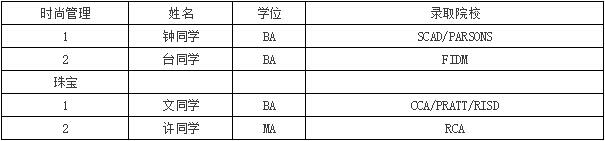 最新的offer你收到了嗎？看看都有誰(shuí)？