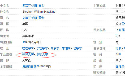 霍金開微博算啥？怎么不去牛津留學(xué)成為他的校友