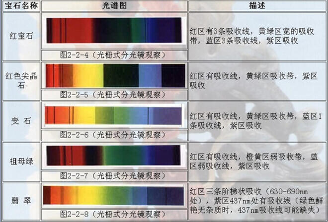5月免費(fèi)workshop場次一覽表