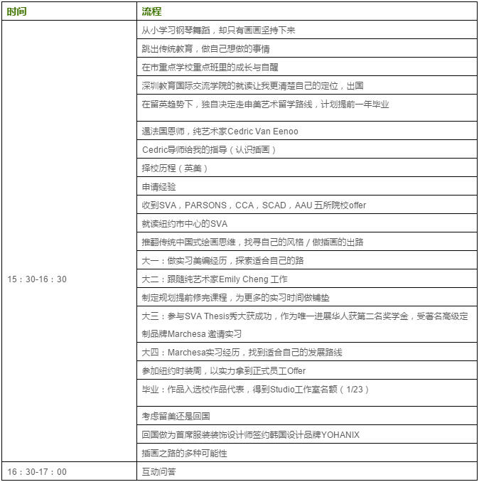 你知道16歲以后的路怎么走嗎？這條路在等著你