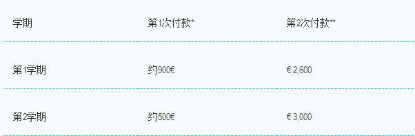 TOP10藝術設計名校學費和獎學金怎么樣？