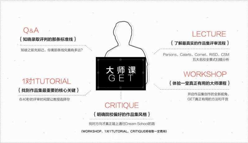 關(guān)于羅德島設(shè)計(jì)學(xué)院附近地點(diǎn)介紹