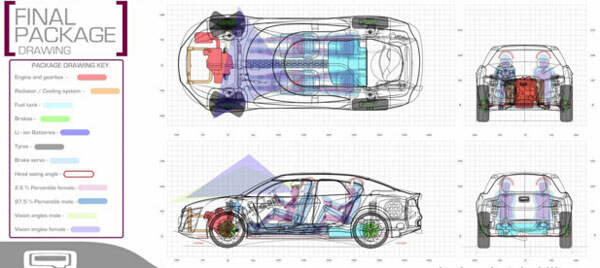 英國考文垂大學(xué)的汽車工業(yè)設(shè)計前途怎么樣?