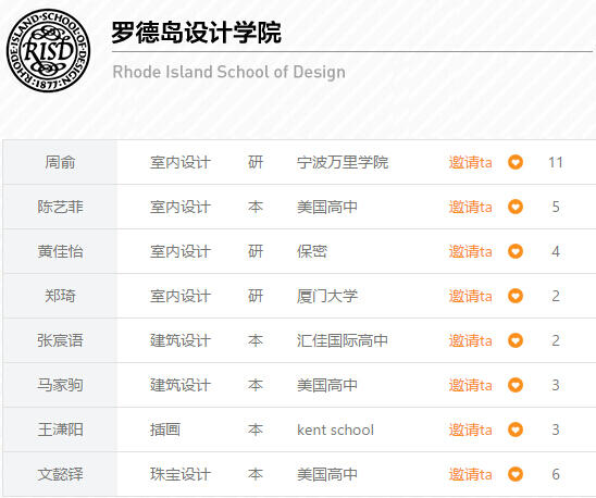 羅德島設計學院Offer怎么拿？我來告訴你！