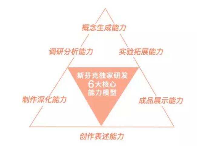 讓一本作品集實現(xiàn)蛻變你知道該怎么做嗎？