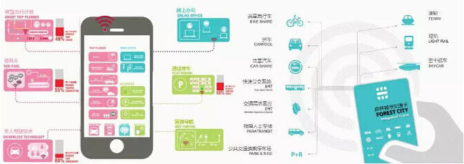 霧霾太大也許是缺一個什么樣的城市規(guī)劃師呢！你覺得我說的對嗎？