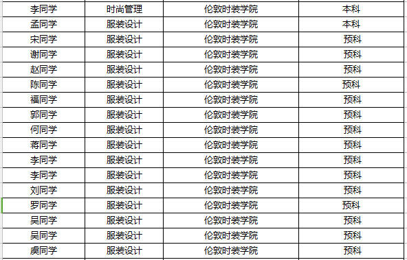原來(lái)張曼玉也曾有機(jī)會(huì)進(jìn)入倫敦時(shí)裝學(xué)院
