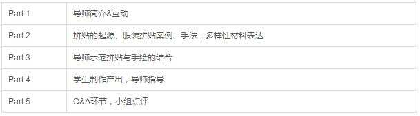 拼貼的來源是什么？你對拼貼了解多少？