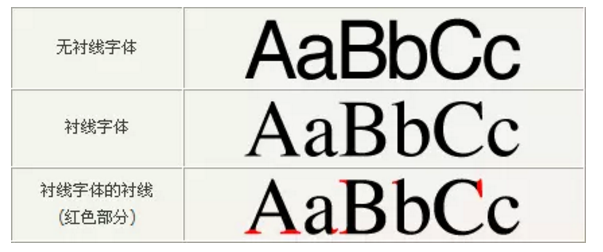字體設(shè)計之庫珀黑字體