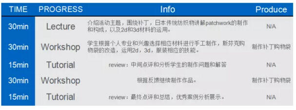 打補丁已經(jīng)替代了穿破洞，參加線下活動學(xué)習(xí)如何做