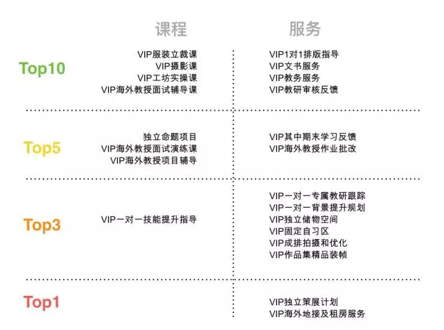 留學(xué)之家提供了哪些免費課程？