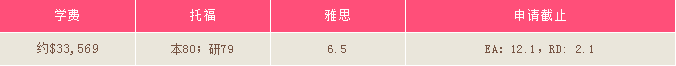 美國(guó)最優(yōu)質(zhì)的攝影院校推薦