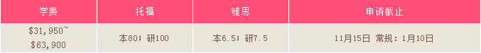 美國(guó)最優(yōu)質(zhì)的攝影院校推薦