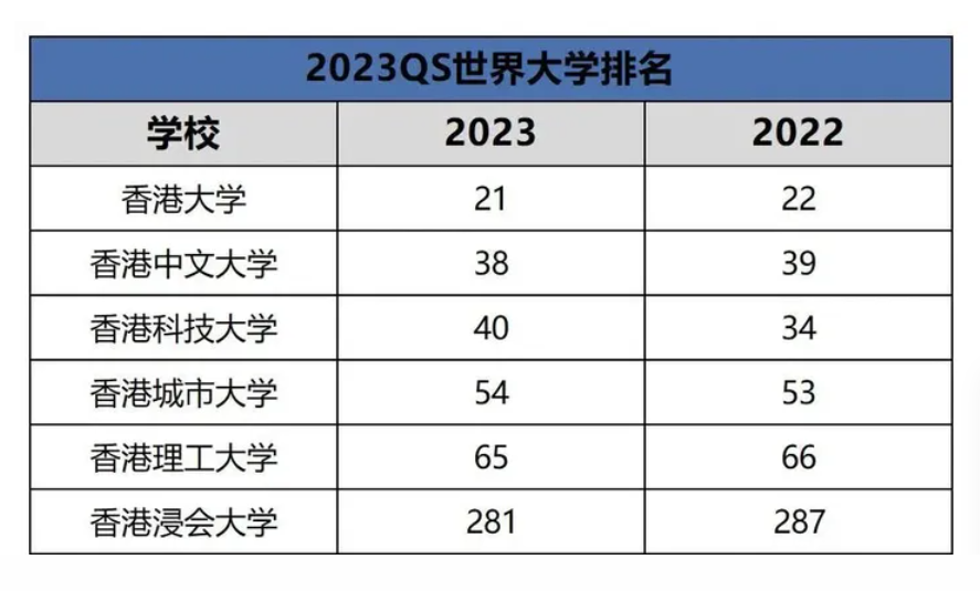 香港理工大學怎么樣 讀完后好就業(yè)嗎